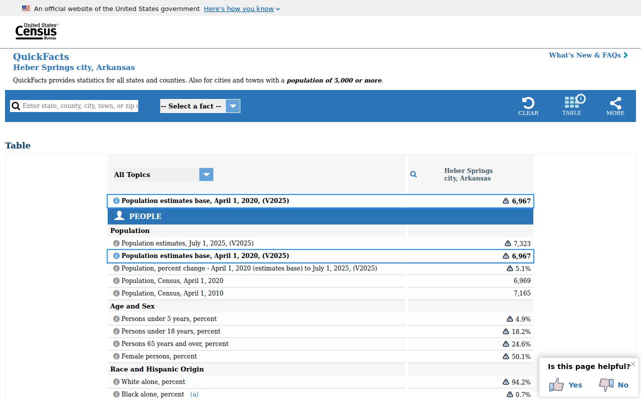 Cleburne County traffic court records and Heber Springs official census context